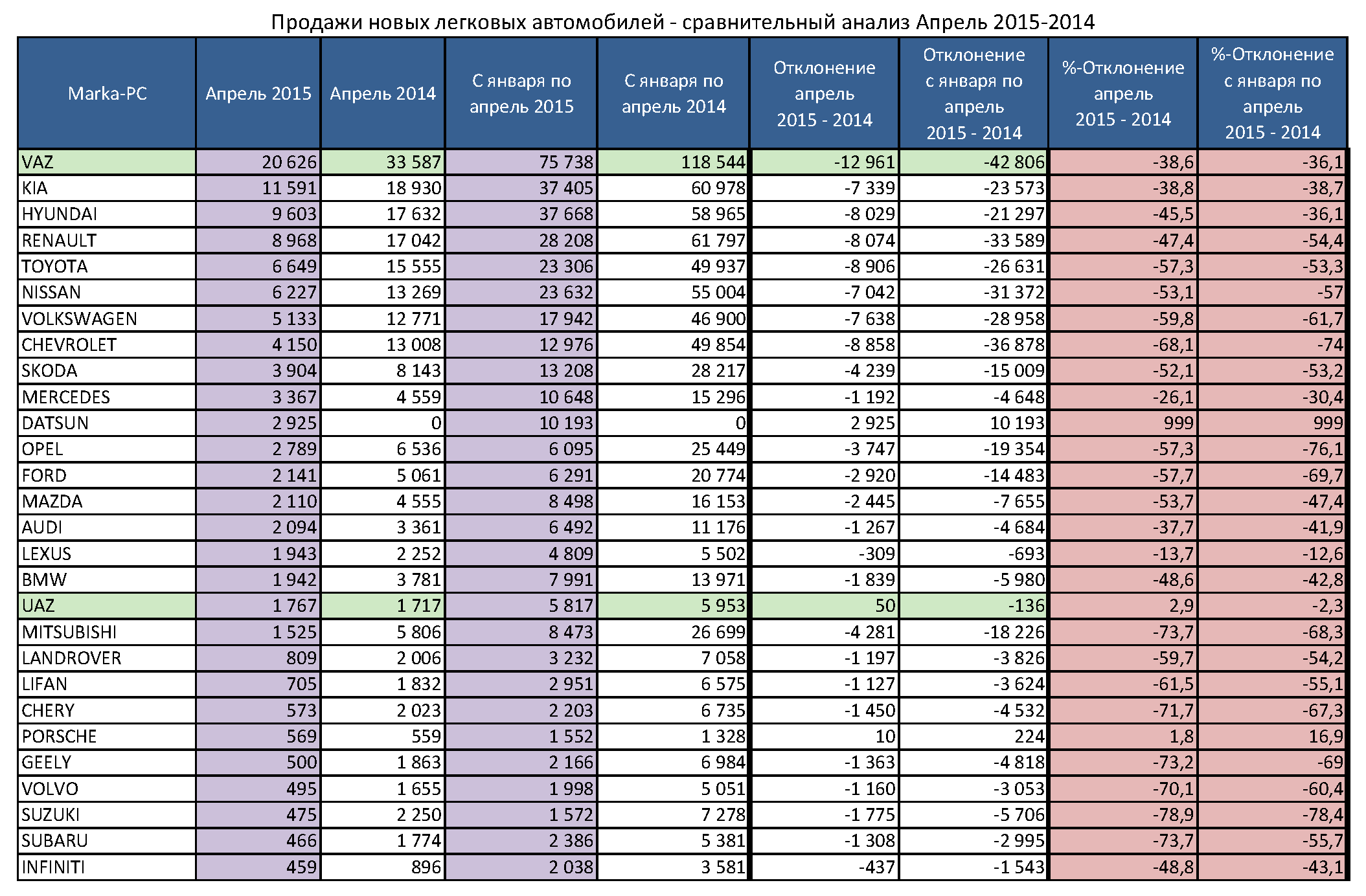 Таблица продажи автомобилей