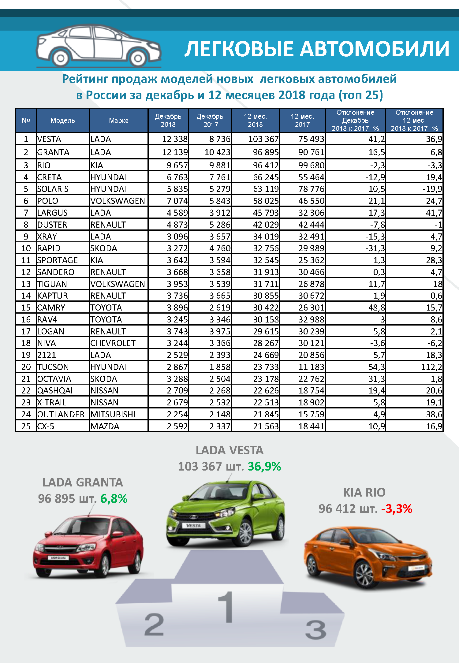 Список автомобилей на продажу. Рейтинг продаж автомобилей. Платформы автомобилей список. Список российских автомобилей. Рейтинг автомобилей в России.