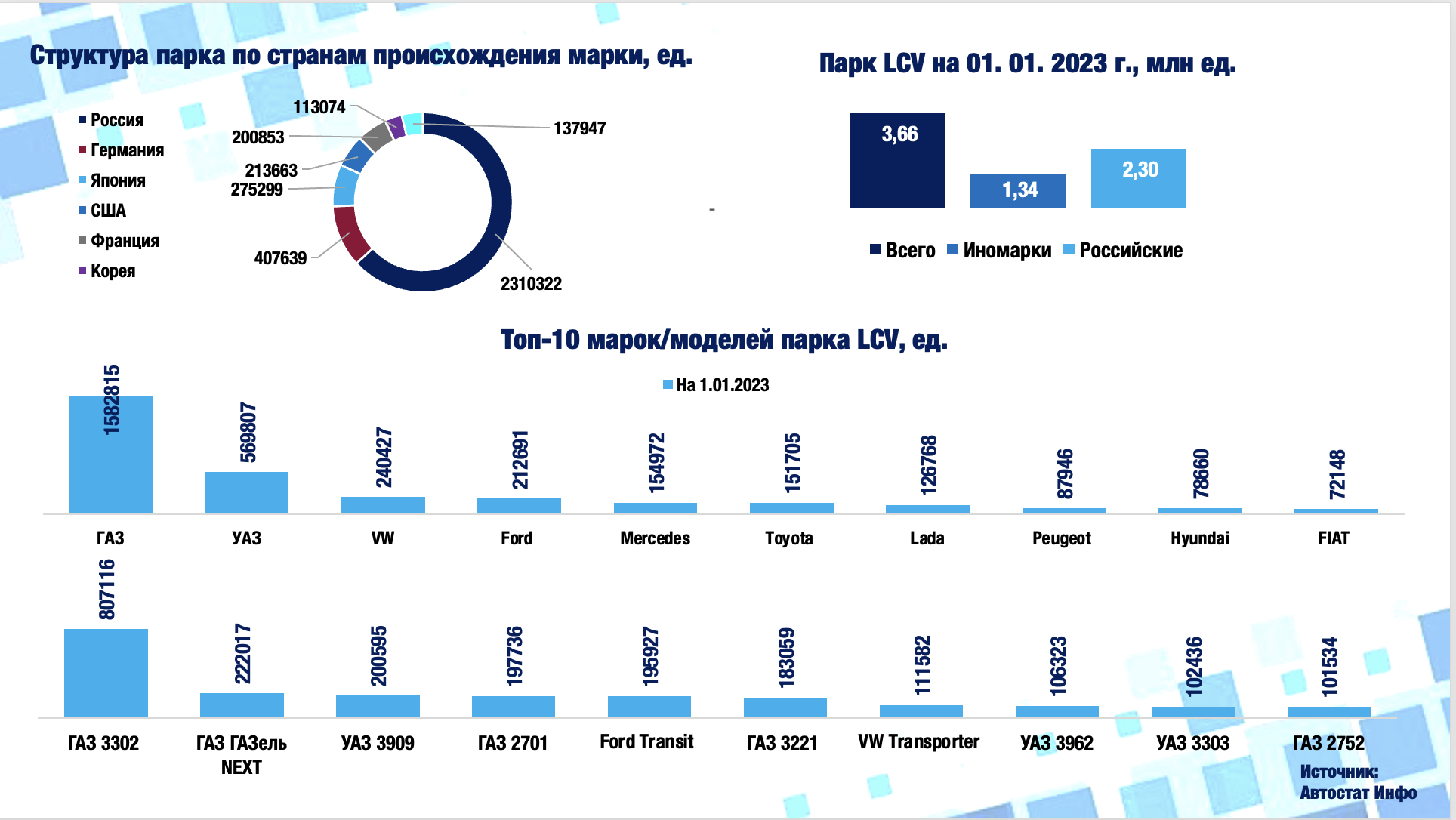 Робототехника статистика 2023