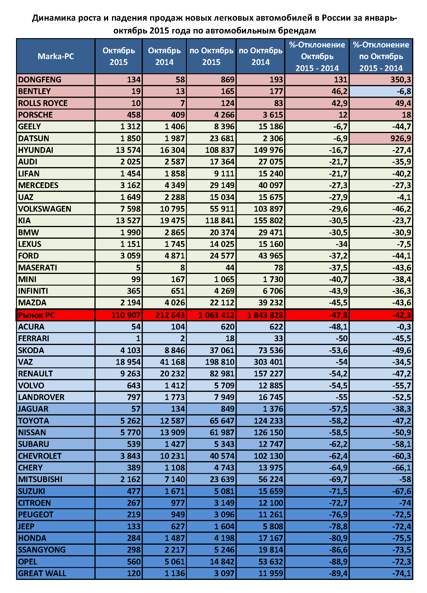 Статистика авто в россии