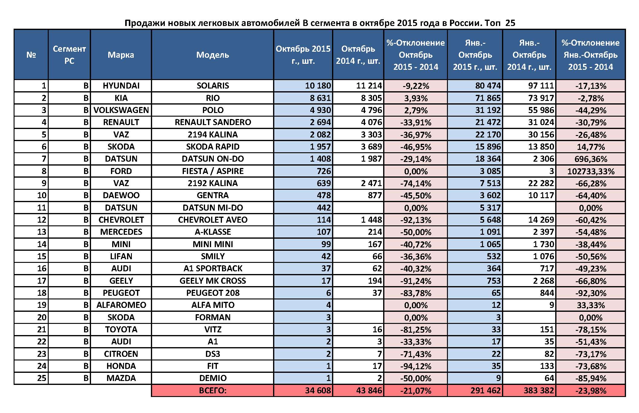 Купить Машину В Октябре 2025