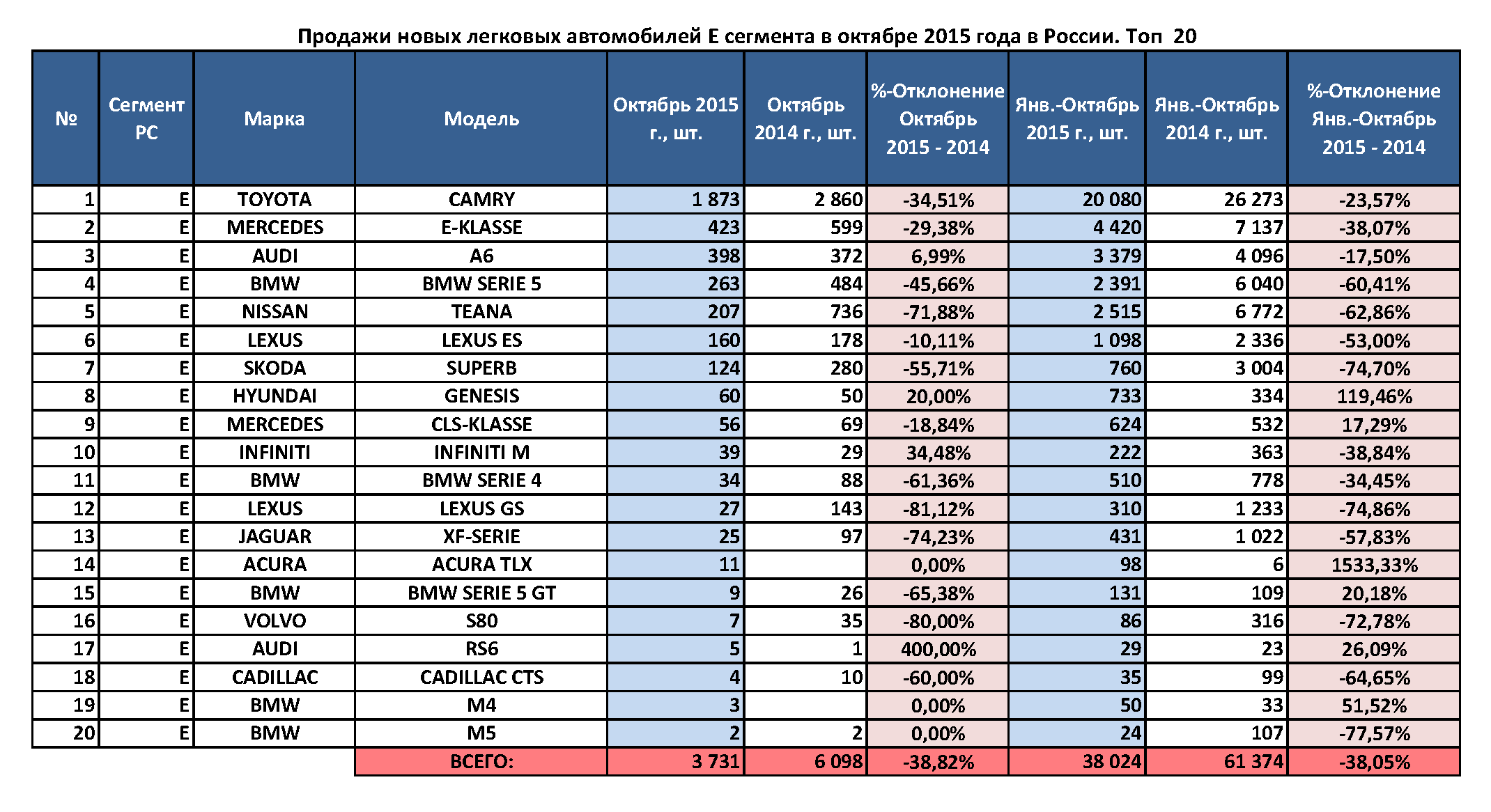 Russia Car Prices