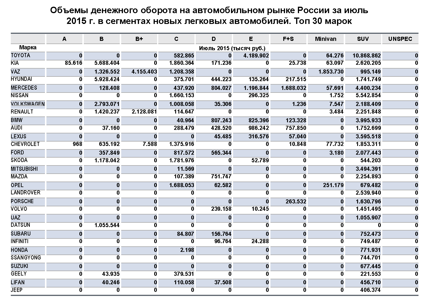 Таблица автомобилей. Список автомобилей таблица. Размеры марок автомобилей. Марка автомобиля таблица объем. Таблица количество автомобилей всех видов.