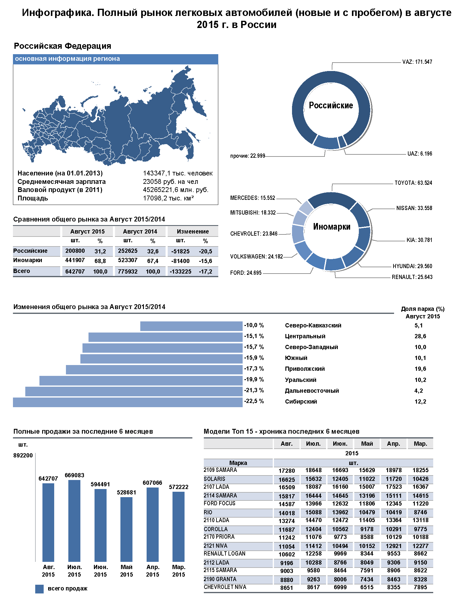 Изменения 2014 год. КАМАЗ статистика продаж по годам. КАМАЗ статистика продаж 2020 в России. Объем рынка грузовых автомобилей России в год 2021. Диаграмма рынка грузовых автомобилей России.