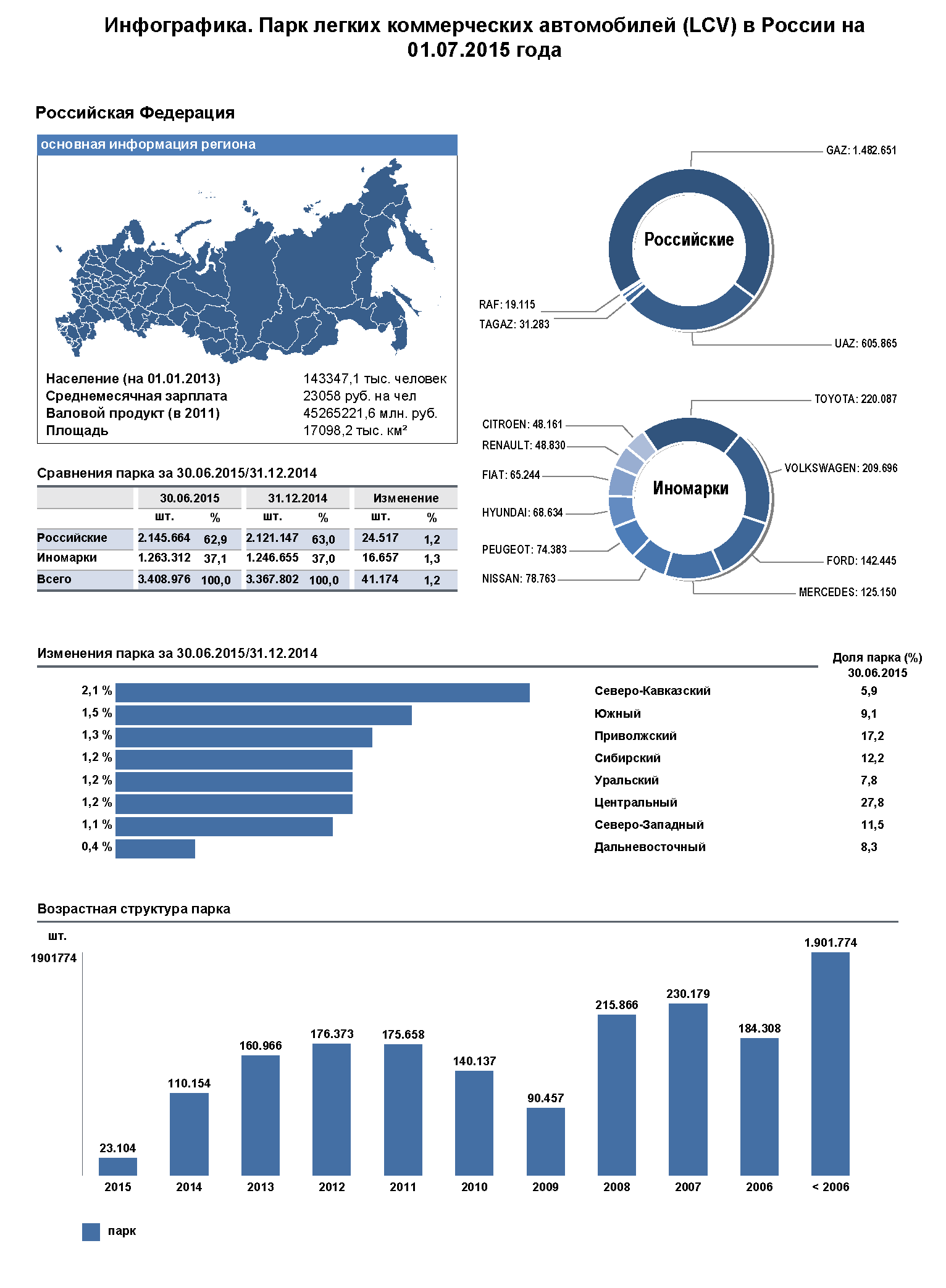 Российские коммерческие