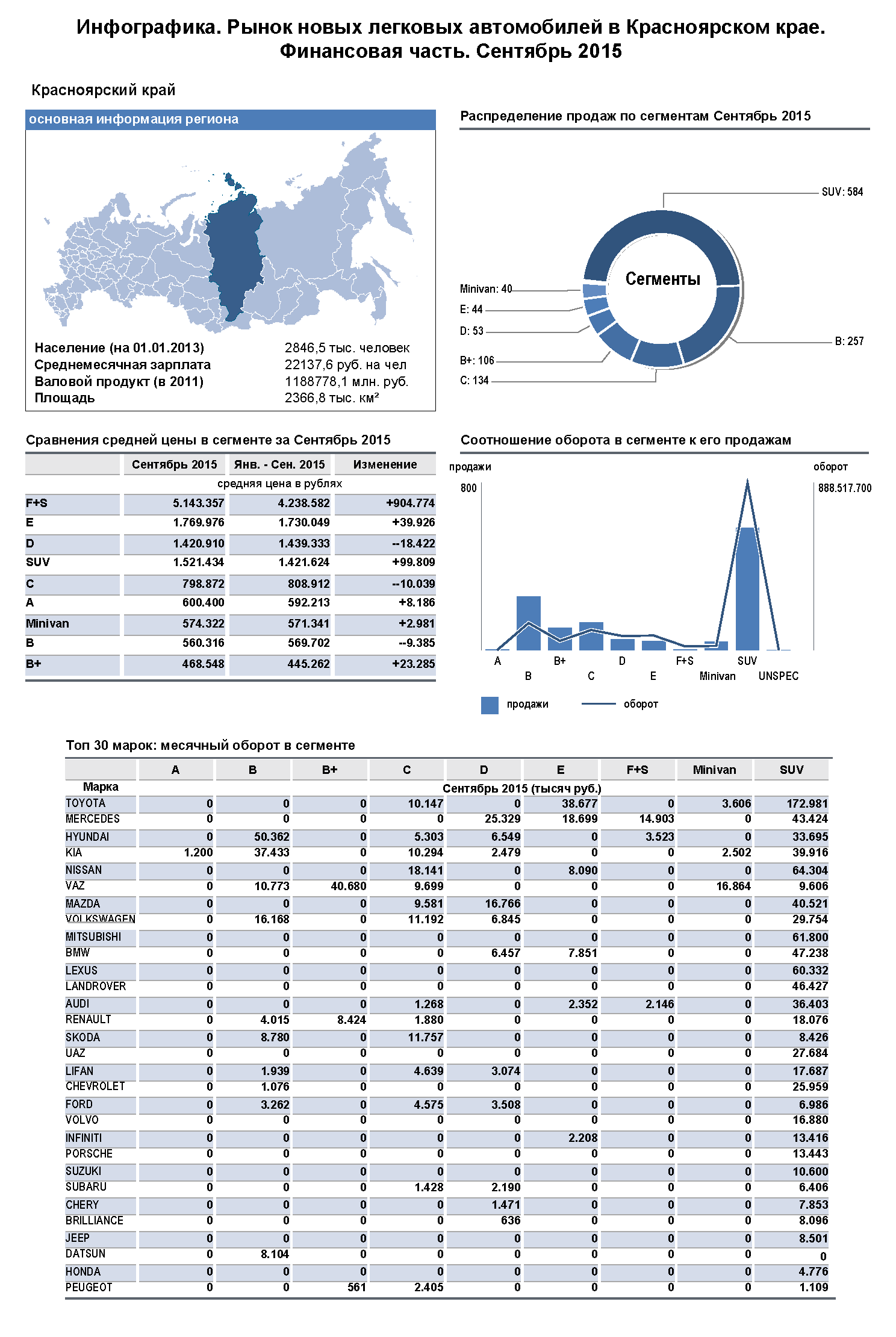 сколько машин в красноярске. сколько машин в красноярске. количество праворульных авто в россии. парк автомобилей в россии по годам. сколько машин в красноярске.