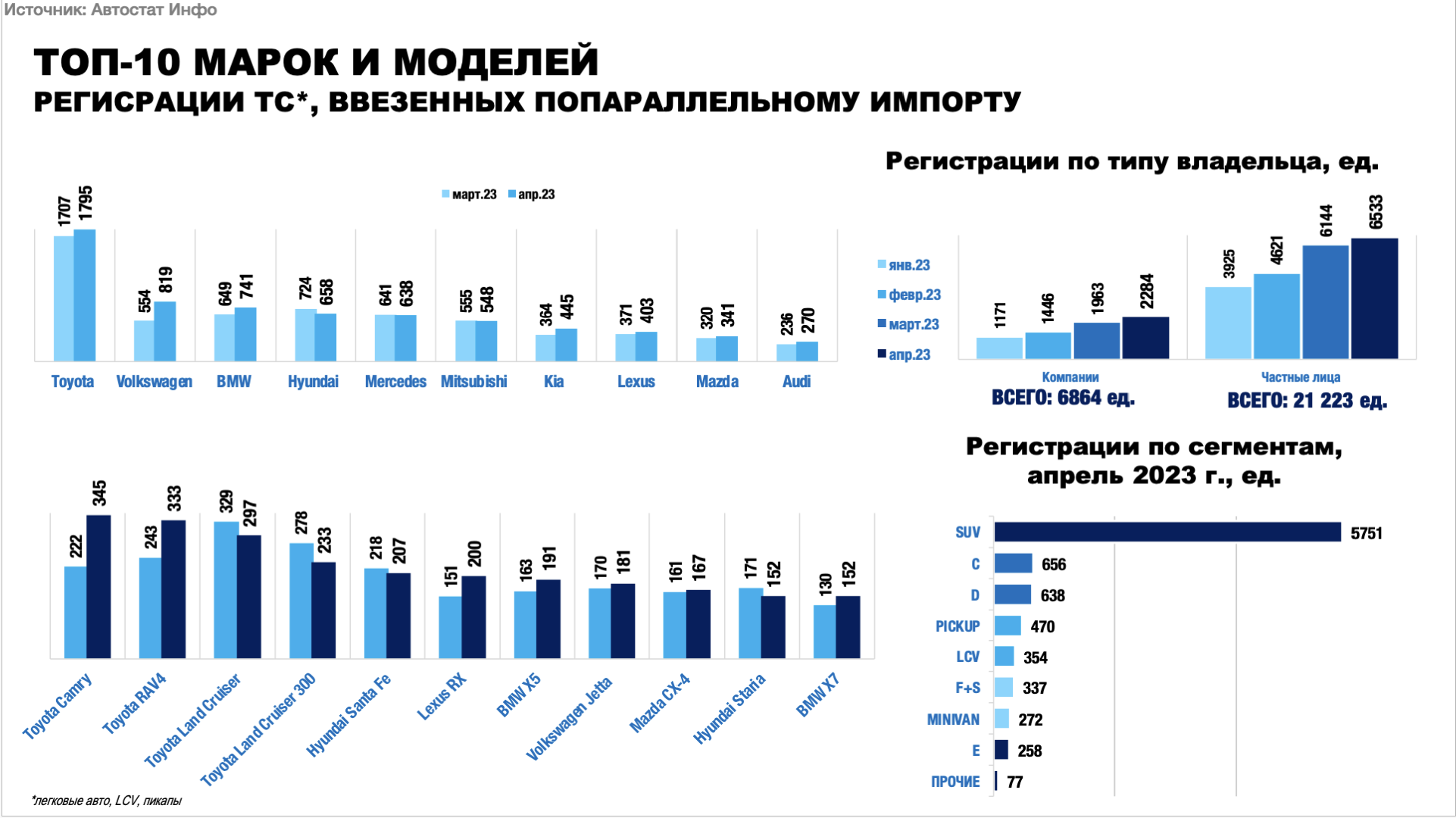 Параллельный импорт авто. Авто по параллельному импорту. Количество автомобилей в России. Импорт России.