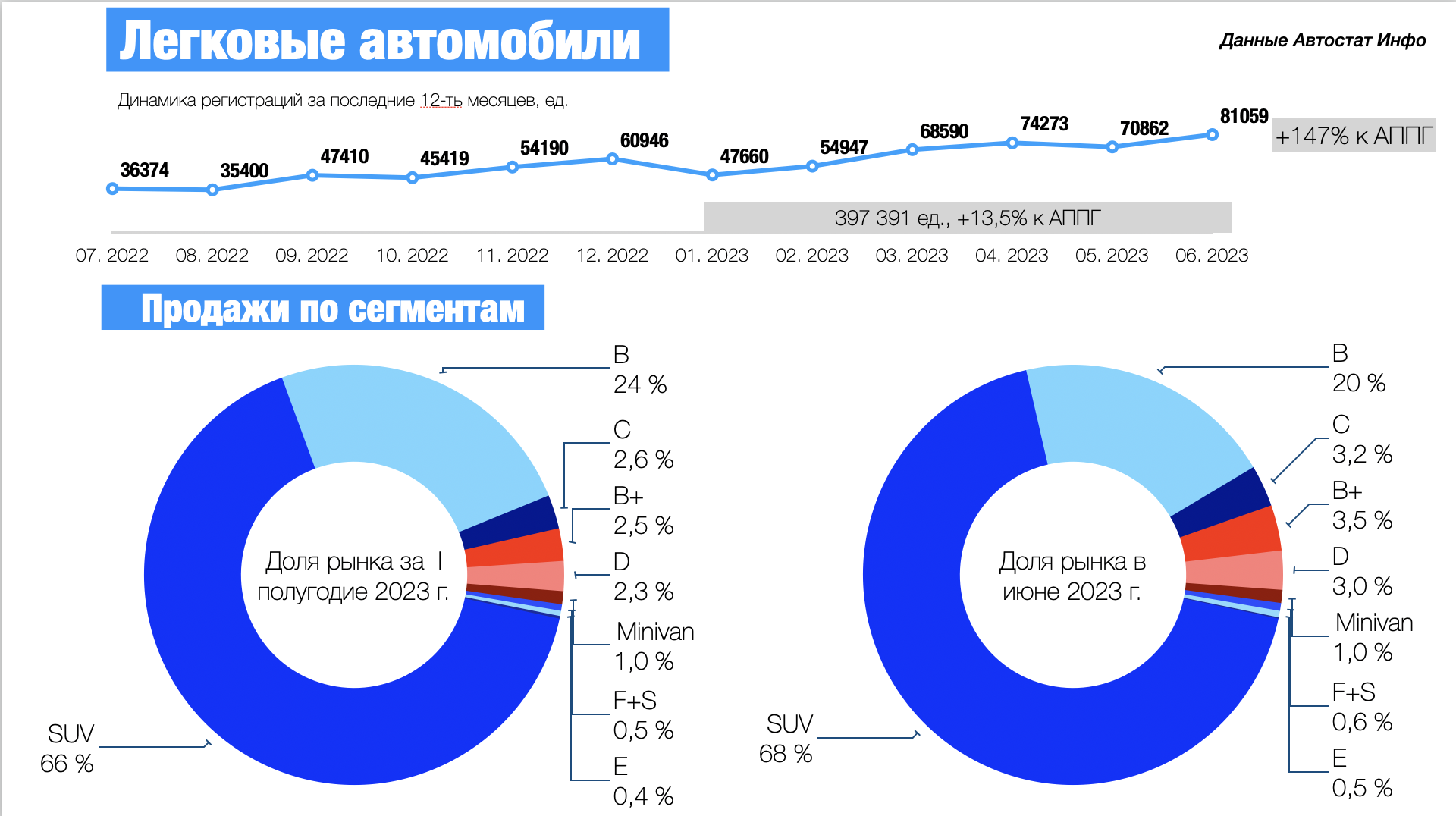 Российский рынок легковых автомобилей