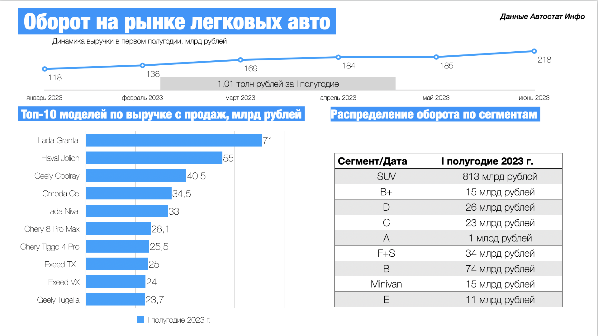 Как россиянам расплачиваться в турции. Автостат. Рынок автосервиса в России Автостат. Автостат обеспеченность авто. Объем продаж автомобилей в России в 2022 году.