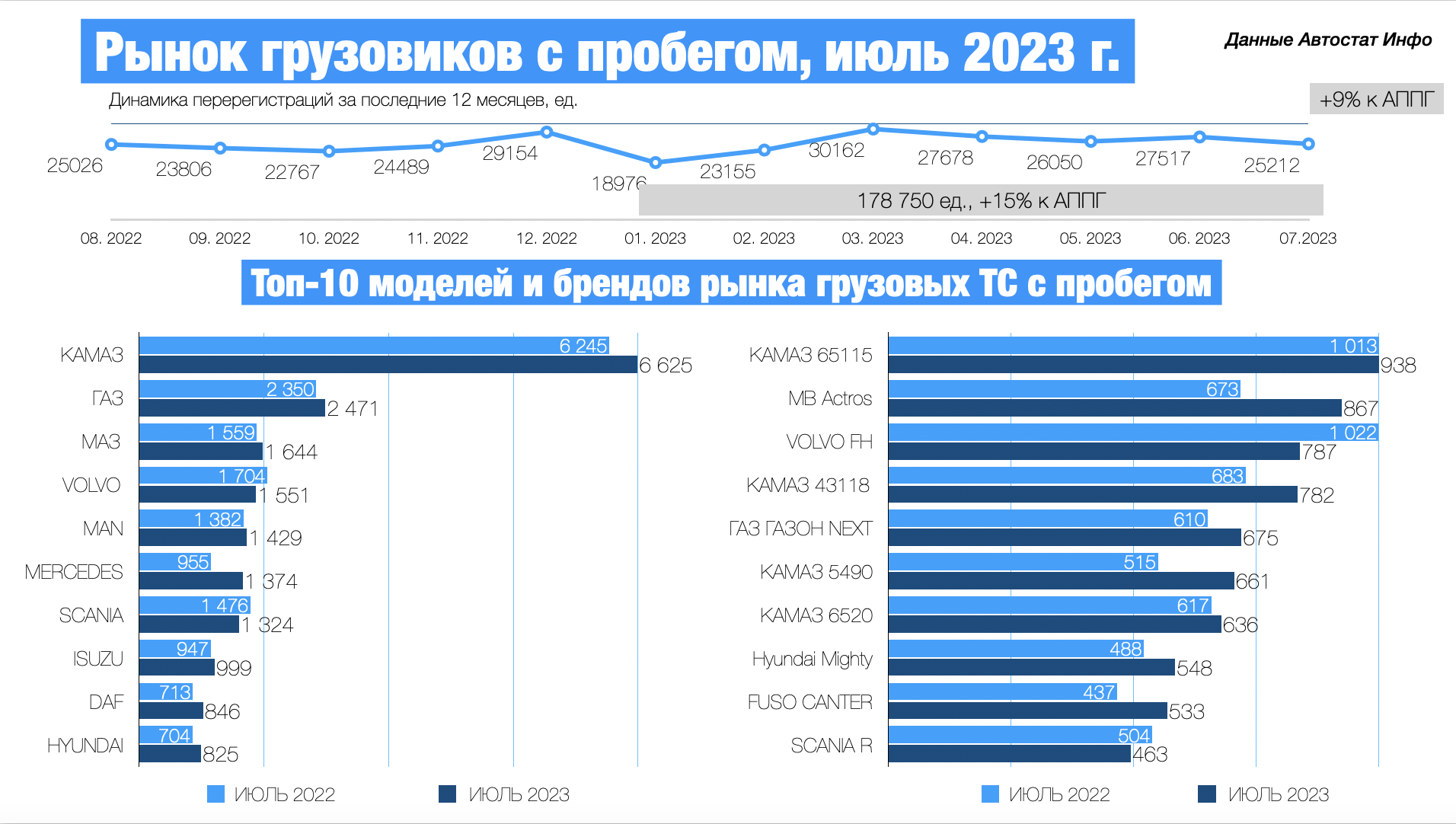 Продажи автомобилей в россии в 2024 году