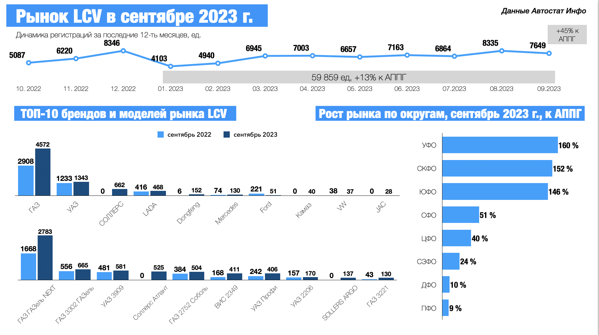 Самая продаваемая машина в россии 2023. Автостат. Автостат 2023 по китайским авто.