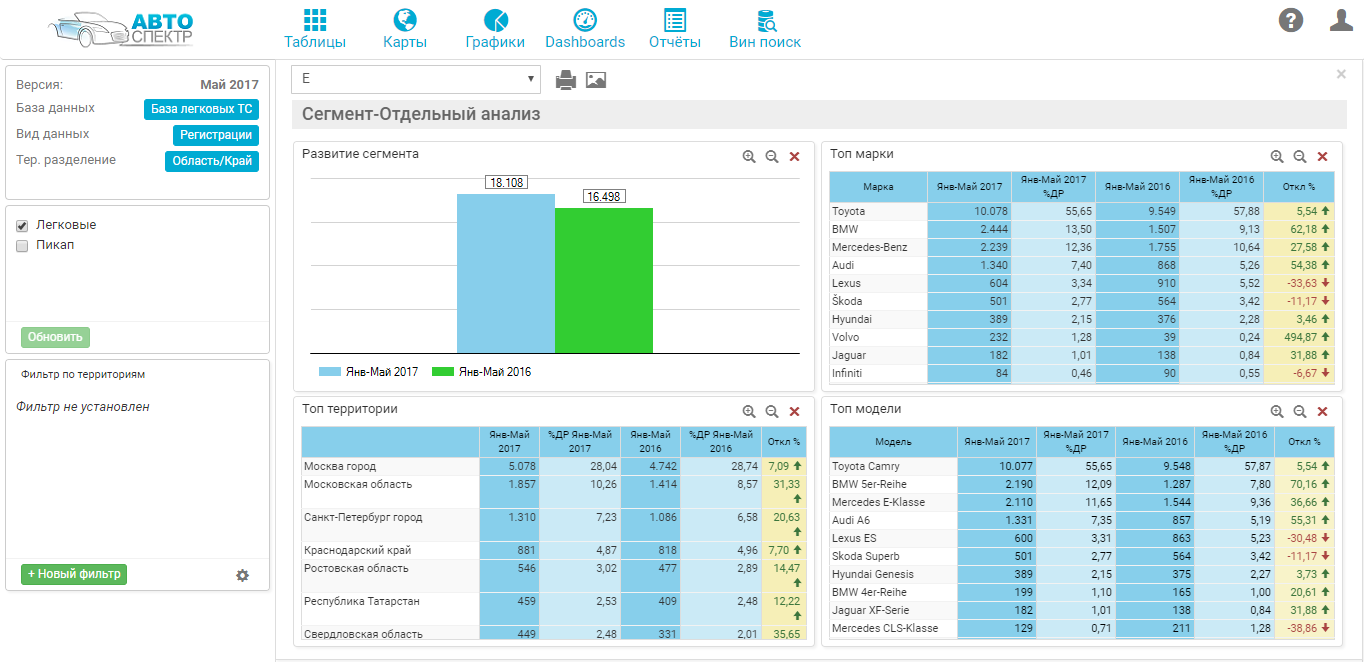 Dashboard 1