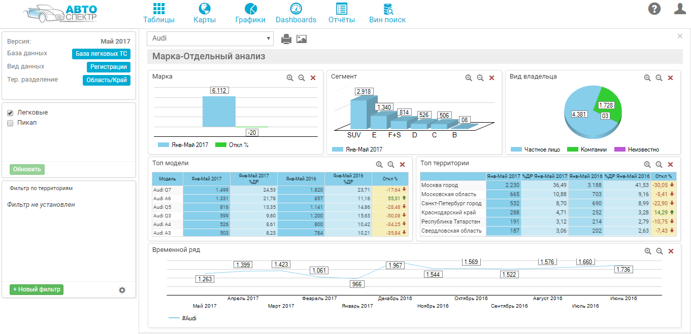 Dashboard 3