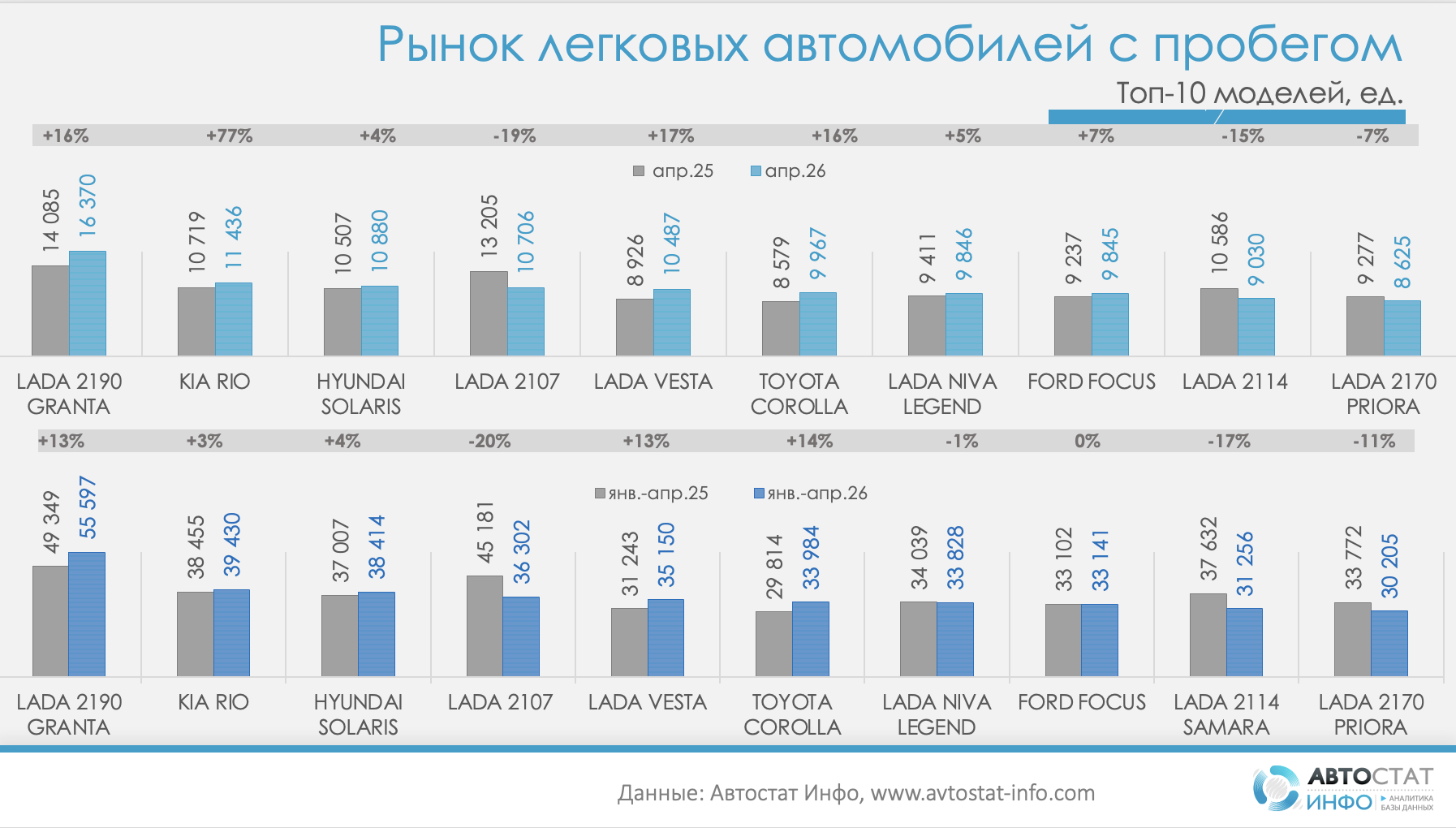 График продаж легковых автомобилей с пробегом. Модели 2026